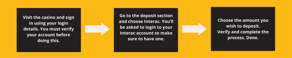 Interac casino deposit